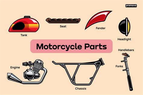 Bike Part Names With Definitions