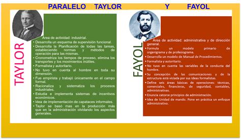 PARALELO TAYLOR - FAYOL: ADMINISTRACIÓN SEGÚN TAYLOR Y FAYOL