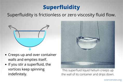 Superfluidity Definition and Examples