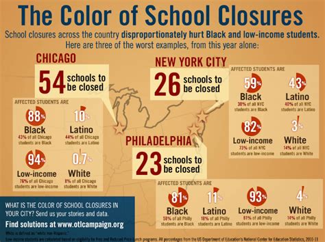 School Closures | Save the Kids