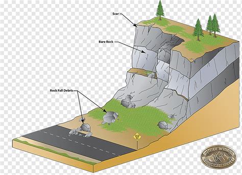 2000 Mumbai landslide Mass wasting Rockfall Diagram, rock, angle, rock ...