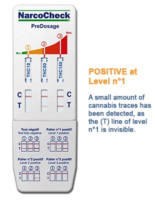 Multi-levels cannabis (THC) test in urine (NarcoCheck)