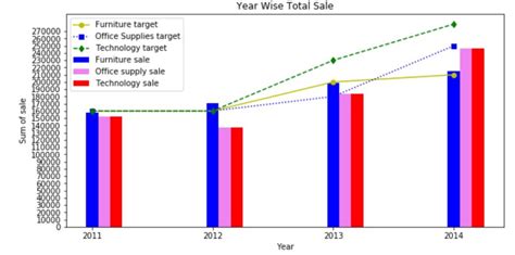 Combining Bar and Line Charts easy understanding with an example 18