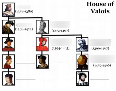 House of Valois (Family Tree) Diagram | Quizlet