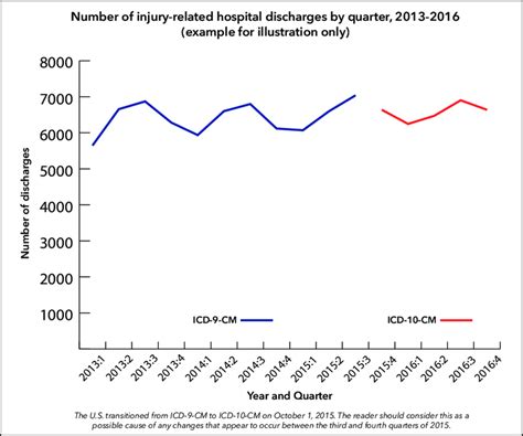 Quarterly line chart | Download Scientific Diagram