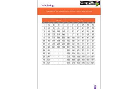 Generator kVA Ratings - The Generator Company