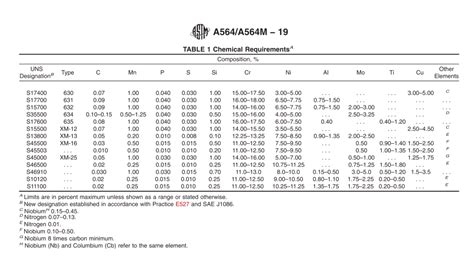 标准ASTM A564 A564M -17-4PH/630不锈钢棒_化工仪器网