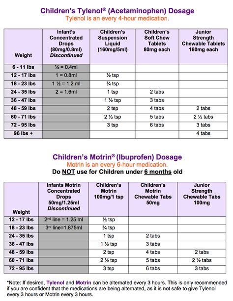 Pediatric Ibuprofen Dosage Chart