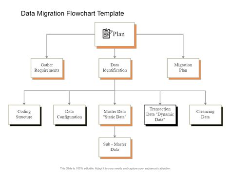 Data Migration Process flow diagram | EdrawMax Templates