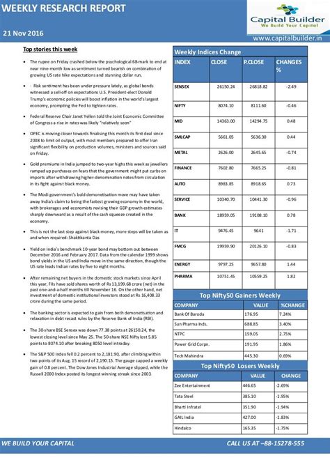 Stock Market Weekly Report