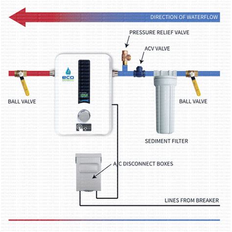 EcoSmart ECO-11 Electric Tankless Water Heater 13.6 KW – Tank The Tank