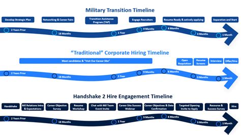 Lockheed Martin Revolutionized Their Veteran Recruitment