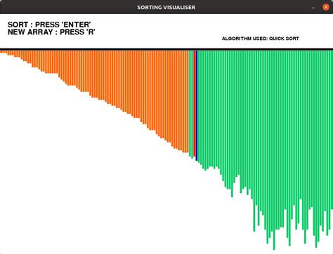 Sorting Algorithm Visualization : Quick Sort - GeeksforGeeks