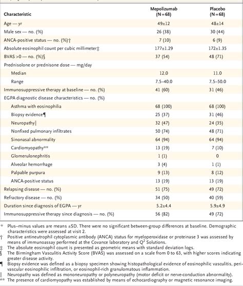 mepolizumab | Semantic Scholar