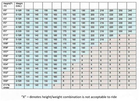 Horse Weight Chart