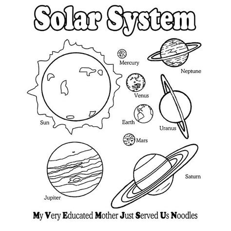 Our solar system, comprising of the sun, its planetary system of eight ...