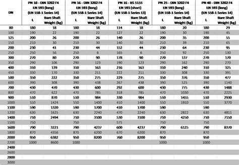 butterfly valve dimensions chart China professional design check valve ...