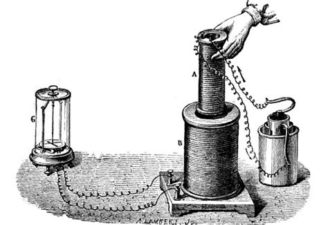 Faraday's law | What is, about, formula, examples, history | First, second