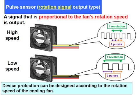 Easy Guide to Sensor Feedback on Cooling Fan Performance - Cooling Fan ...