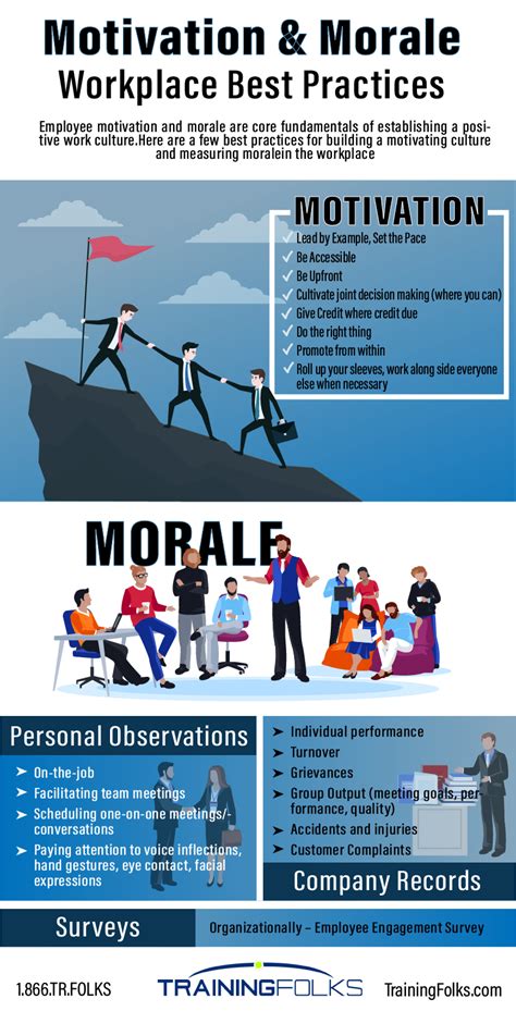 Morale and Motivation Workplace Best Practices