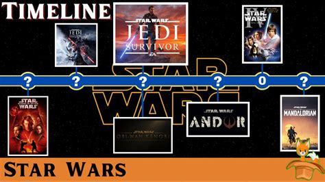 When does Jedi Survivor take place? | Star Wars Timeline - YouTube