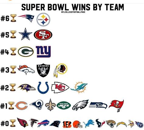 Pin by Durr Gruver on SUPER BOWL | Pro football teams, Football memes ...