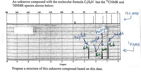 Solved An unknown compound with the molecular formula C3H9N | Chegg.com