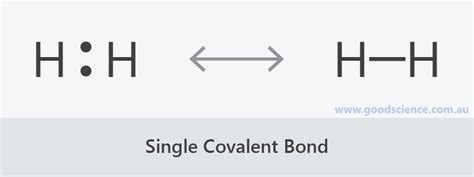 Ionic and Covalent Compounds | Good Science