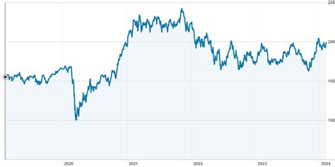 Are record market highs bullish or bearish?