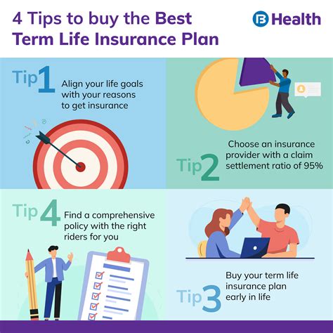 Top 5 Term Life Insurance Plan facts you must know