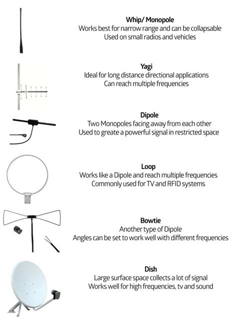 Antenna types and characteristics | RF Solutions | Blog