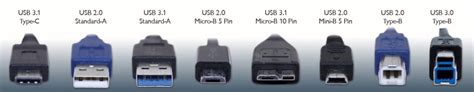 USB Type-C ports and PicoScope oscilloscopes