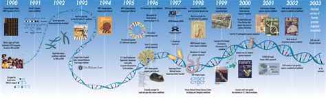 Science Unit 5 blog: The Human Genome Project and Gene Therapy