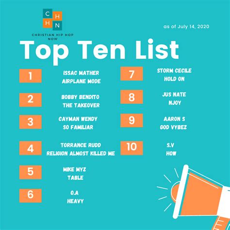 Weekly Top Ten List on CHH NOW 7-21-20 - CHHNOW