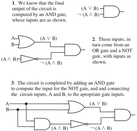 Logic Circuits | FoCSipedia