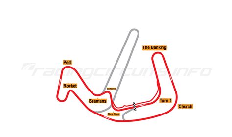 Anglesey Circuit - RacingCircuits.info