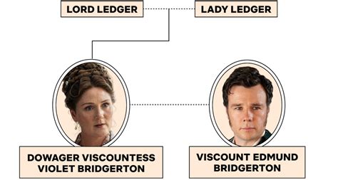 Bridgerton Family Tree: Who Are Queen Charlotte's Children? - Netflix Tudum