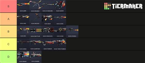 Kuva Weapons Tier List (Community Rankings) - TierMaker