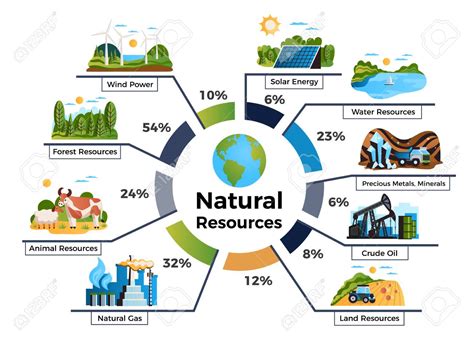 Natural Resources | Quizizz