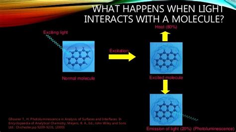 Photoluminescence