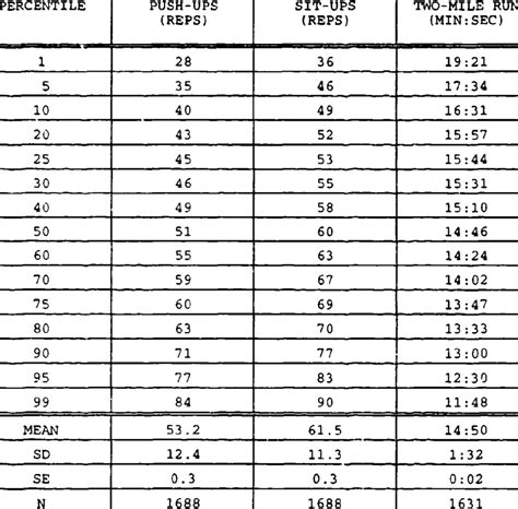 Female Apft Score Chart
