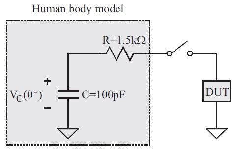 ESD basics | Electrostatic Discharge Basics | ESD tester