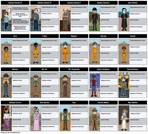 Holes - Character Map Storyboard by rebeccaray