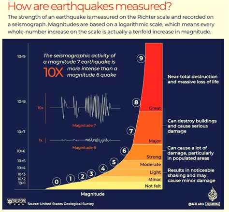 Magnitude 7.8 and 7.5 Earthquakes Hit Türkiye - Paris Advanced Research ...