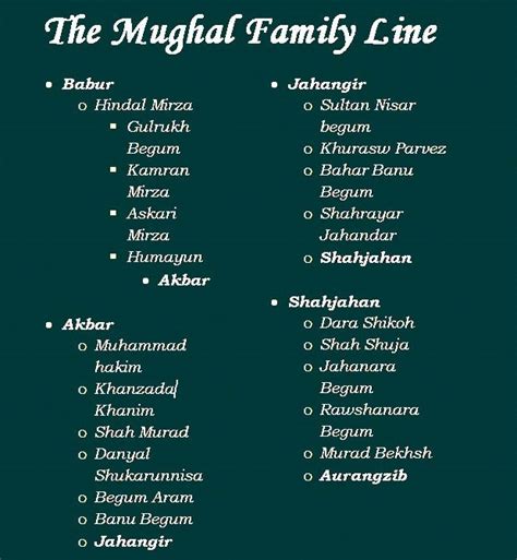 Mughal Empire Family Tree. The Mughals Family Tree period can be… | by ...