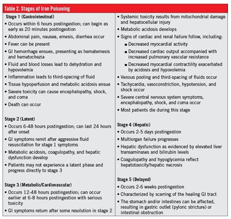 Iron Imbalance in Children, Part 2: Identification and Treatment of ...