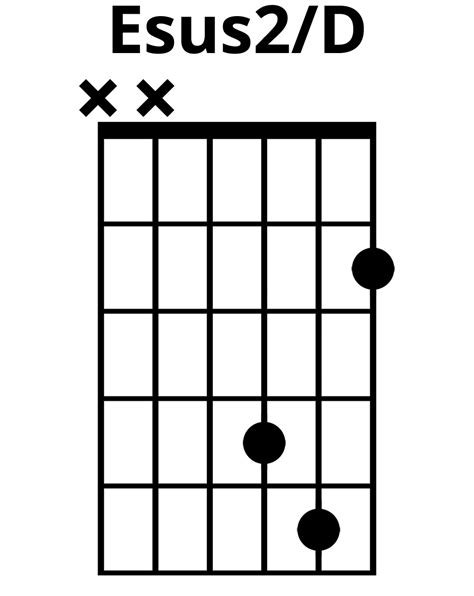 How To Play Esus2/D Chord On Guitar (Finger Positions)