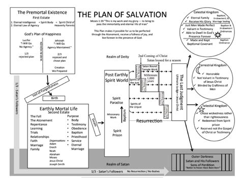 Staying Plumb In The Gospel: The Scriptures Teach About The Atonement ...