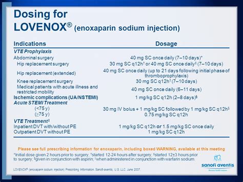 Indications for antibiotic prophylaxis dental