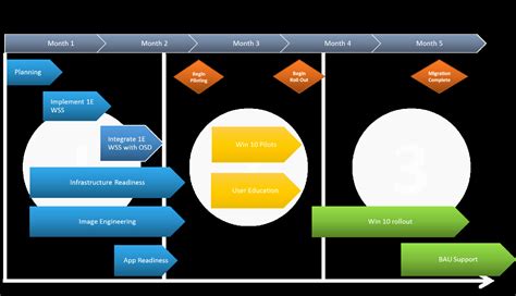 √ 30 Project Rollout Plan Template | Effect Template